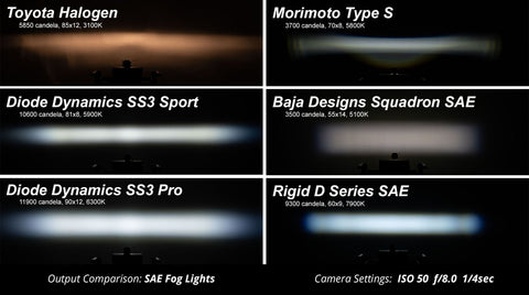 Toyota RAV4 (2013-2015) Diode Dynamics SS3 Fog Light Kit (Type